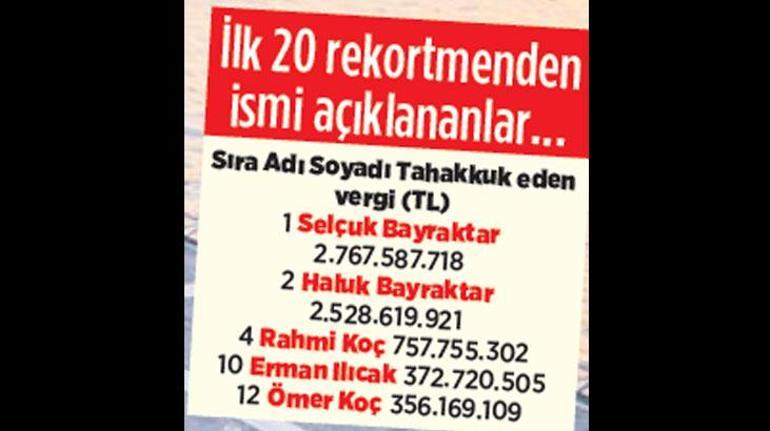 ‘Dört dörtlük’ vergi rekortmenleri