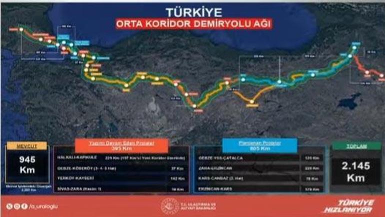 Zengezur koridoru için geri sayım Bakan Uraloğlu CNN TÜRKte detayları açıkladı