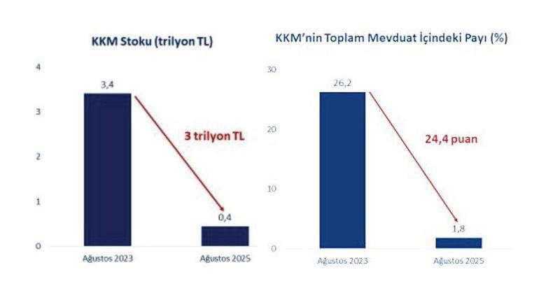 KKM bitti yeni rota: İstikrar