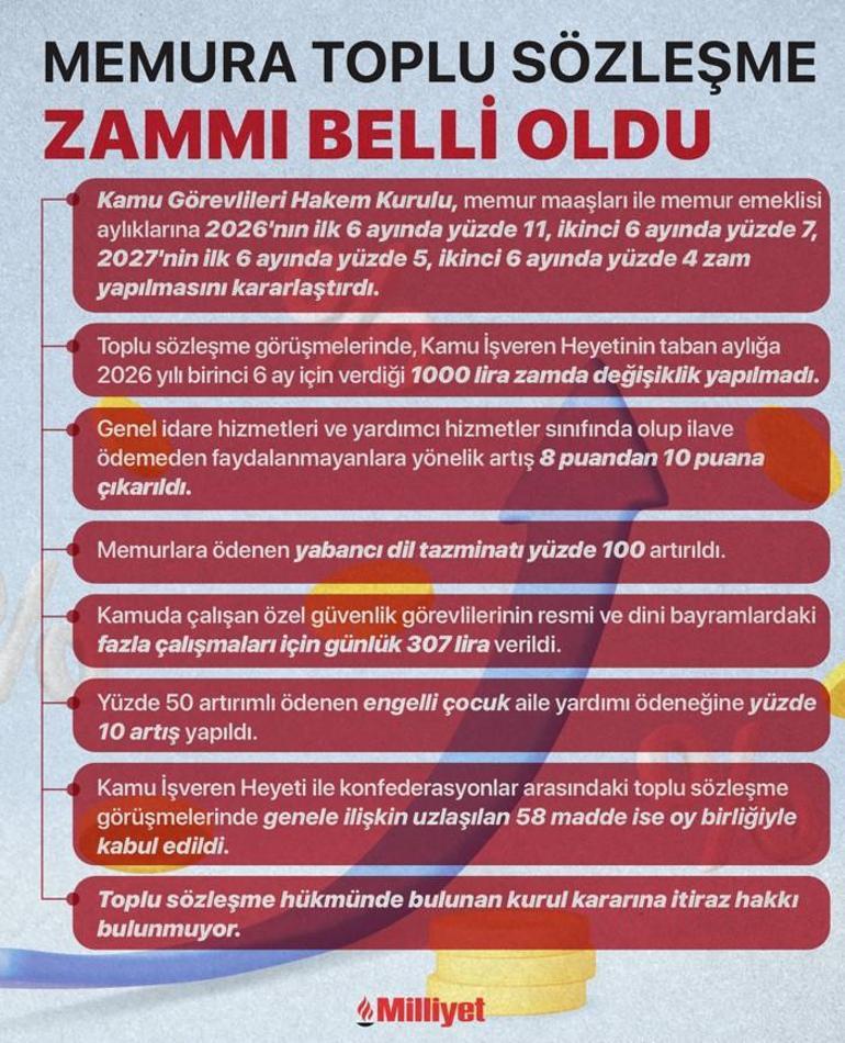 Son dakika....Hakem Kurulu memur ve memur emeklilerinin zam oranını belirledi