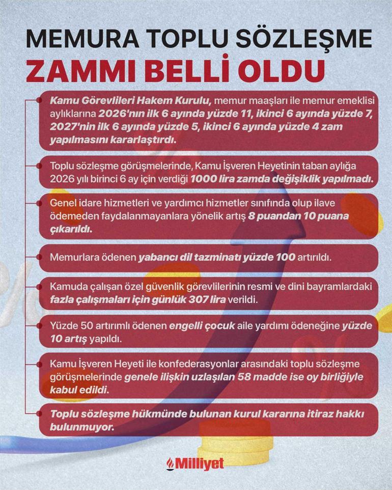 Kamuda çalışanlar dikkat: Hakem Heyeti kararını verdi İşte memura getirilen yeni hak ve kazanımlar