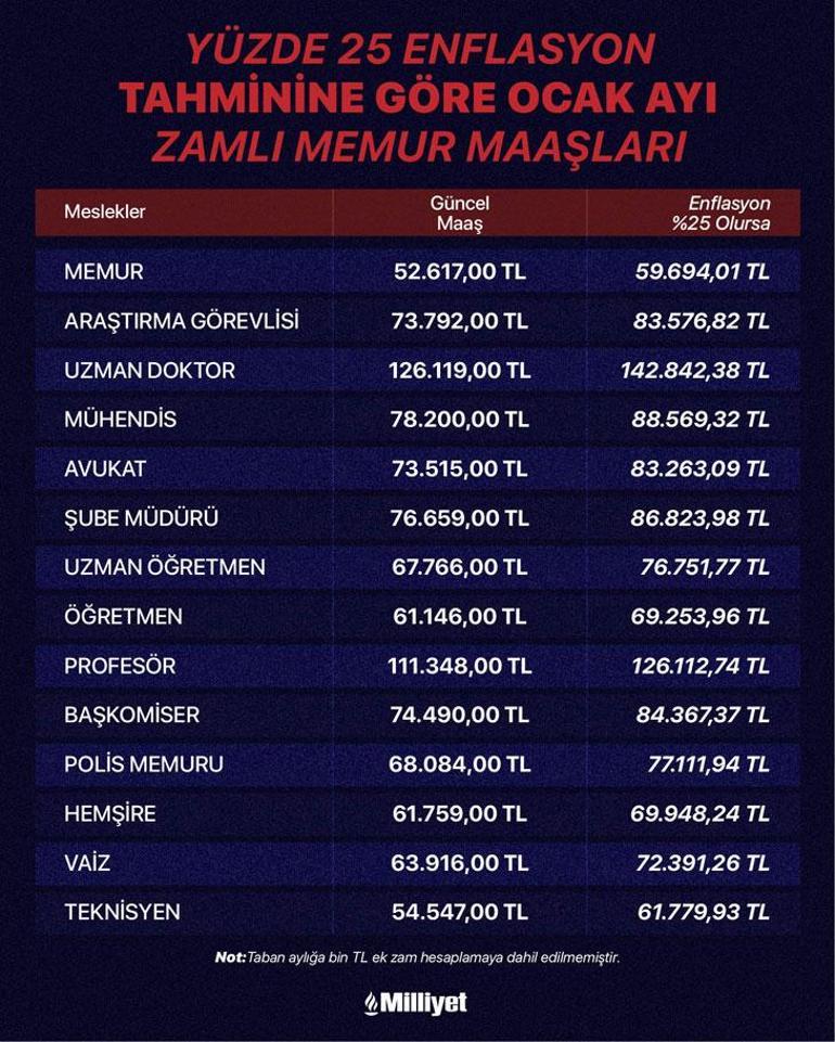 Ocakta en düşük memur ve emekli maaşı ne olur? İşte masadaki rakam