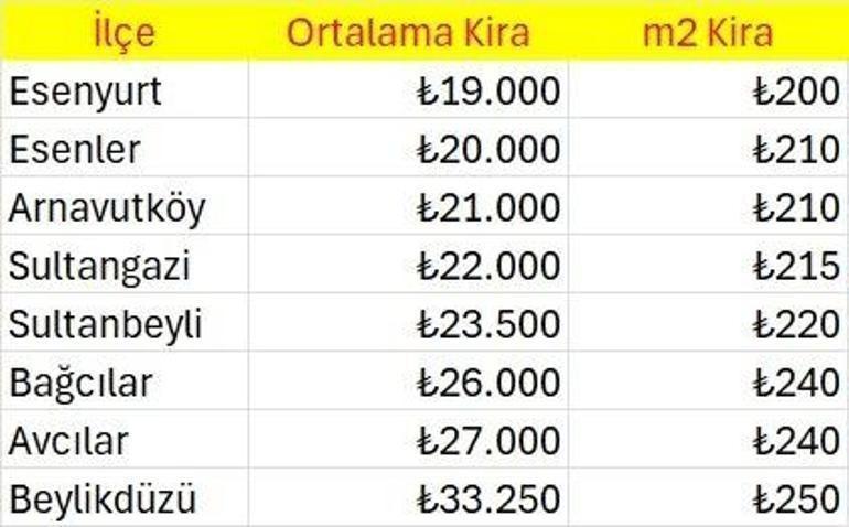 Ev sahibi ve kiracılar dikkat: Kira zam oranı belli oldu