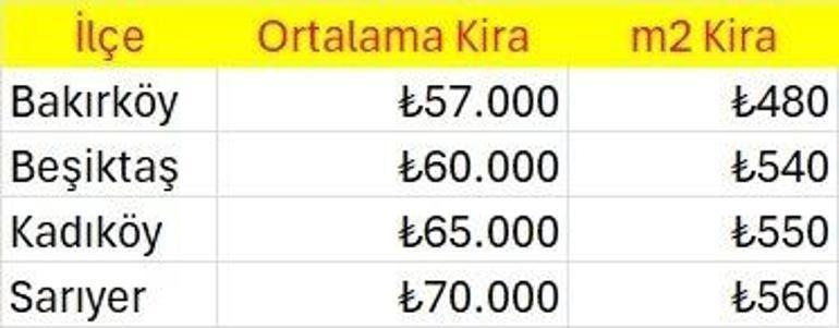 Ev sahibi ve kiracılar dikkat: Kira zam oranı belli oldu
