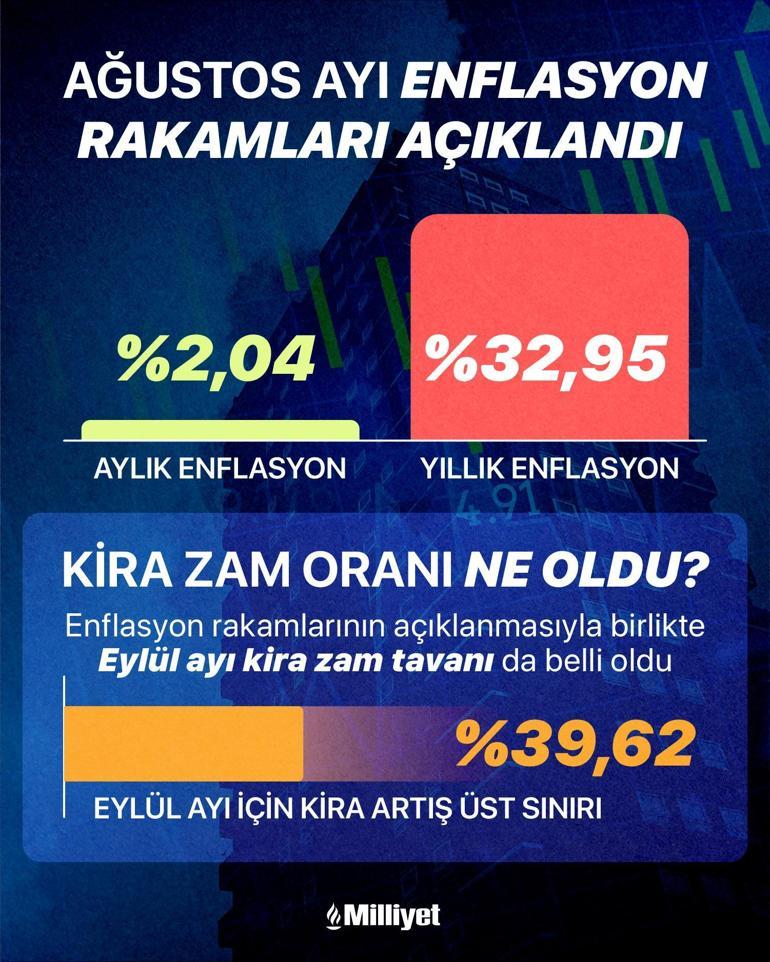 Enflasyonla kararlı mücadelemiz devam edecek