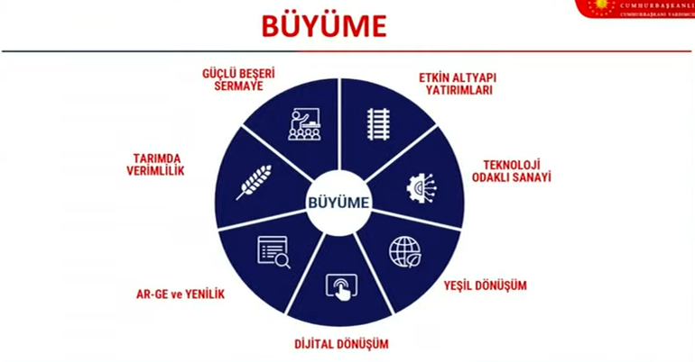 Orta Vadeli Program belli oldu: İşte ekonomideki 3 yıllık yol haritası