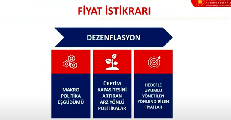 Orta Vadeli Program belli oldu: İşte ekonomideki 3 yıllık yol haritası