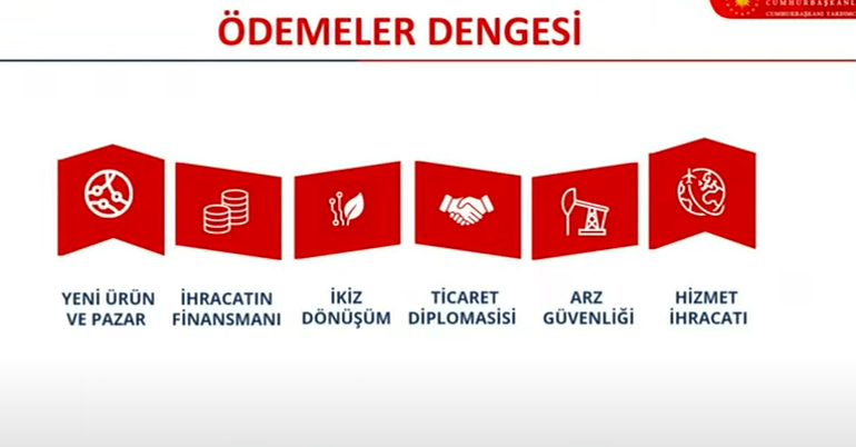 Orta Vadeli Program belli oldu: İşte ekonomideki 3 yıllık yol haritası