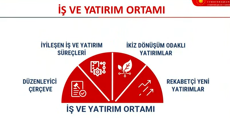 Orta Vadeli Program belli oldu: İşte ekonomideki 3 yıllık yol haritası