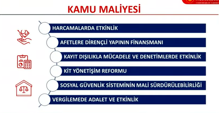 Orta Vadeli Program belli oldu: İşte ekonomideki 3 yıllık yol haritası
