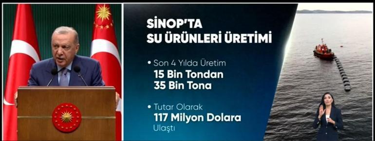 Cumhurbaşkanı Erdoğan: Sokakların karıştırılmasına izin vermeyiz