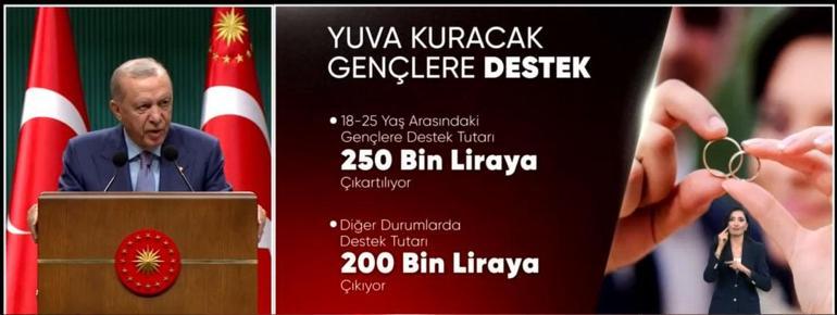Cumhurbaşkanı Erdoğan: Sokakların karıştırılmasına izin vermeyiz