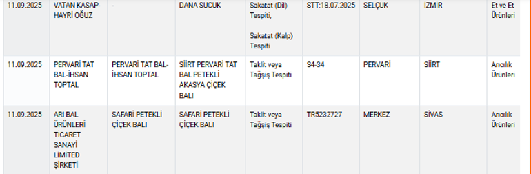 Tarım Bakanlığı hileli markaları ifşa etti: Bu sucuk markasını alanlara kötü haber