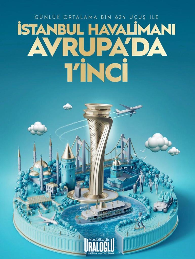 İstanbul Havalimanı, Avrupa'da rakipsiz
