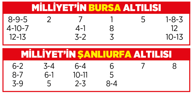 Altılı ganyanda bugün (15 Eylül)