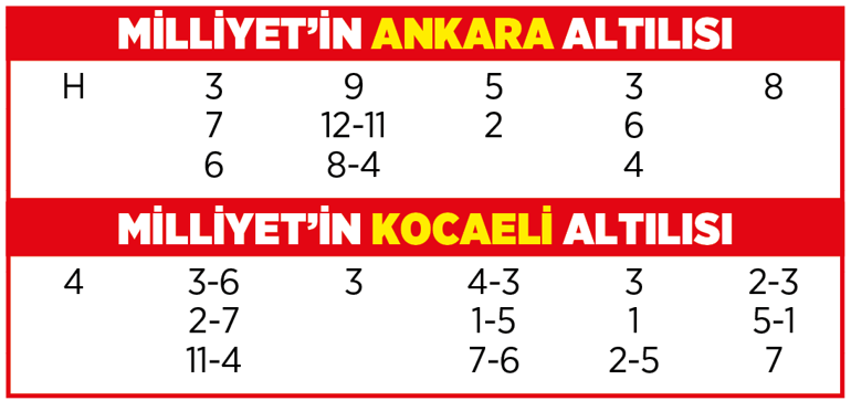 Altılı ganyanda bugün (16 Eylül)