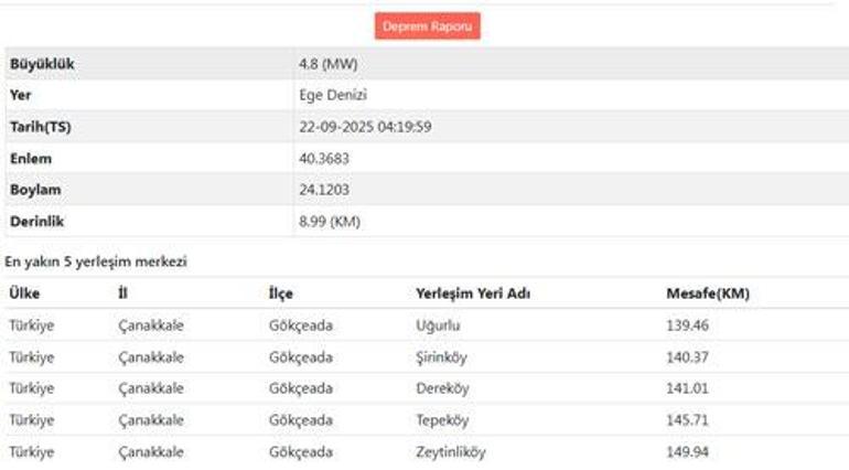 Ege Denizi açıklarında 4.8 büyüklüğünde deprem