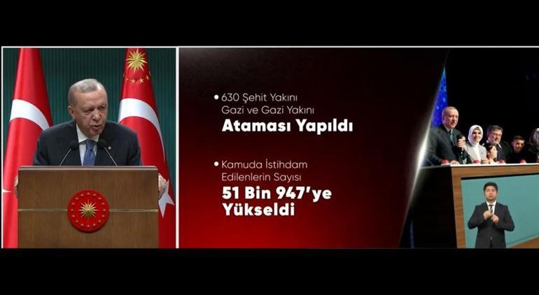 Cumhurbaşkanı Erdoğan: İlk kez kiralık konut uygulamasını hayata geçireceğiz