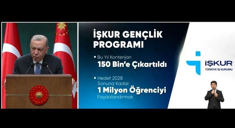 Cumhurbaşkanı Erdoğan: İlk kez kiralık konut uygulamasını hayata geçireceğiz