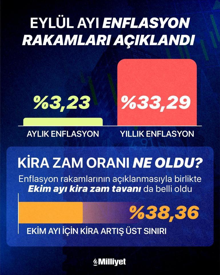Memur ve emekli herkesi etkileyen zam farkları