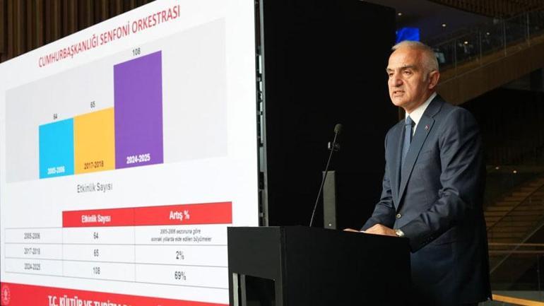 Sanatın evrensel ve derin gücünü kullanarak Filistin’deki dramı insanlığın vicdanına sunacağız