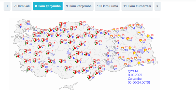 Meteorolojiden 55 ilde alarm Vatandaşlara SMS gönderildi: 3 gün sürecek