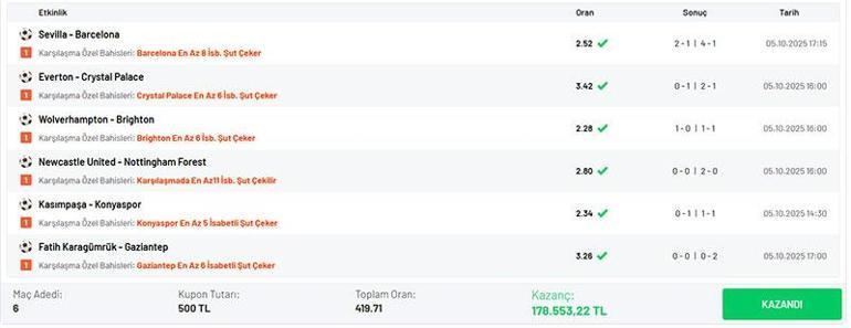 İsabetli şutlarla 419.71 oran bildi, Misli’de 178.553 TL kazandı