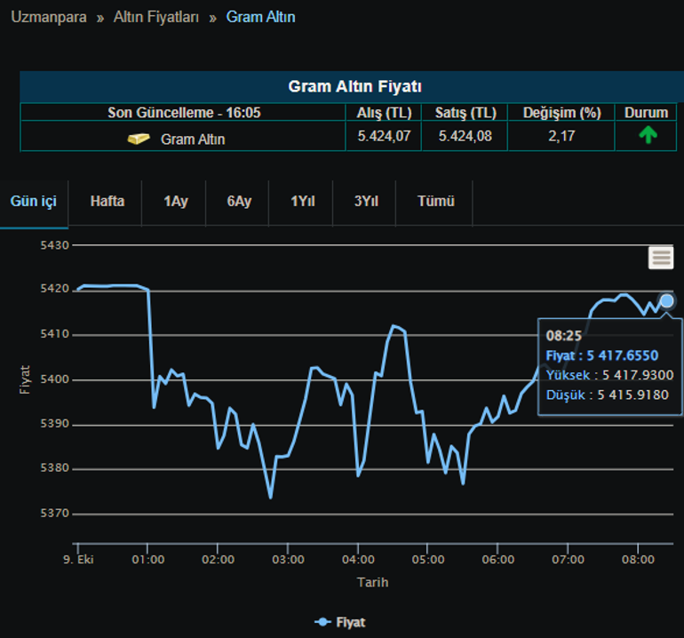 Altında tarihi rekor sonrası dikkat çeken yorum: İlginç olaylara tanık oluyoruz Piyasada ‘Japon yatırımcı’ etkisi...