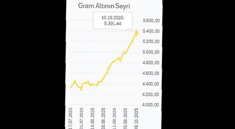 Borsa gerilerken aracılar kazandırdı