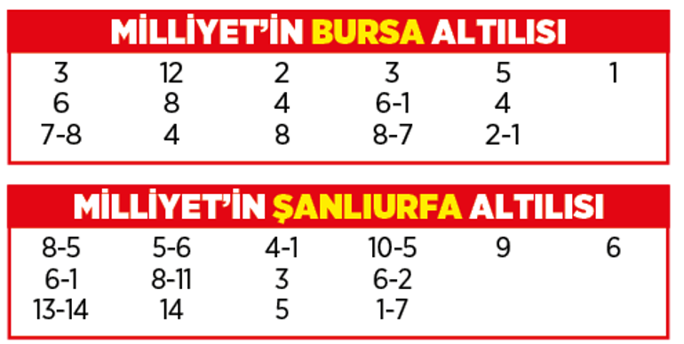Altılı ganyanda bugün (13 Ekim)