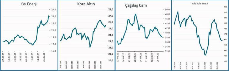 Şirketlerin yol haritası ne gösteriyor Büyüme, risk ve yeni oyun planı