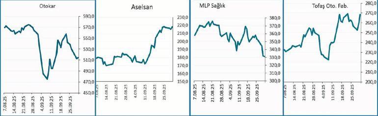 Şirketlerin yol haritası ne gösteriyor Büyüme, risk ve yeni oyun planı