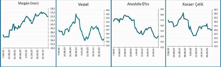 Şirketlerin yol haritası ne gösteriyor Büyüme, risk ve yeni oyun planı