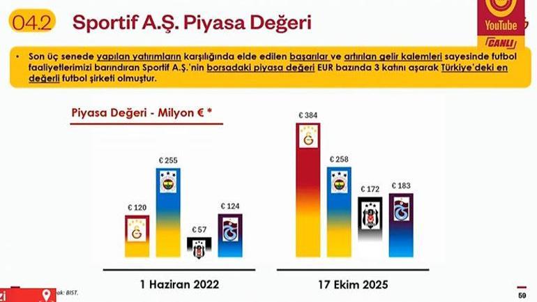 Galatasarayda İbrahim Hatipoğlu: Hasılatımız yaklaşık 12,8 milyar liraya ulaştı