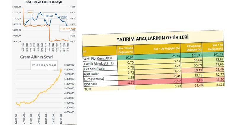 Borsada düşüş trendi sürer mi