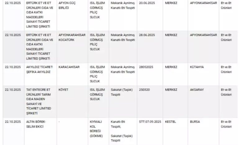 Taklit ve tağşiş listesi güncellendi: Sucukta yeni skandal