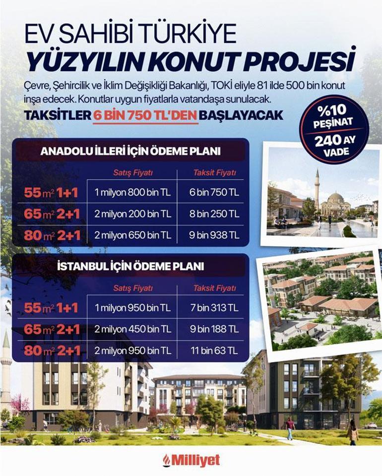 Son dakika: 500 bin sosyal konut projesine dair ayrıntılar açıklandı! Emeklilere ve gençlere müjde 2 Son dakika: 500 bin sosyal konut projesinde detaylar belli oldu Emekli ve gençlere müjde