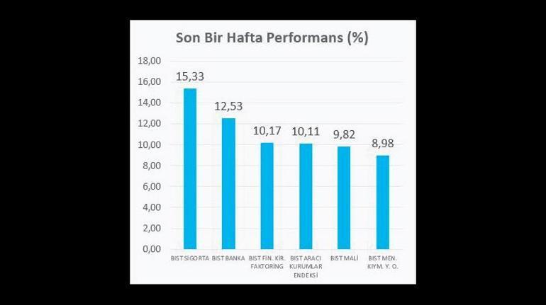 Borsa sahnede altın nefeslendi