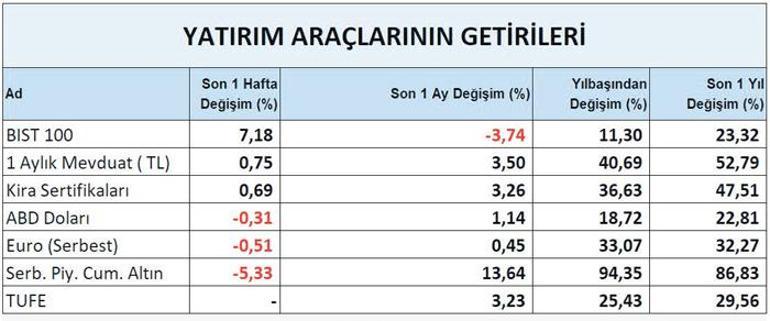 Borsa sahnede altın nefeslendi