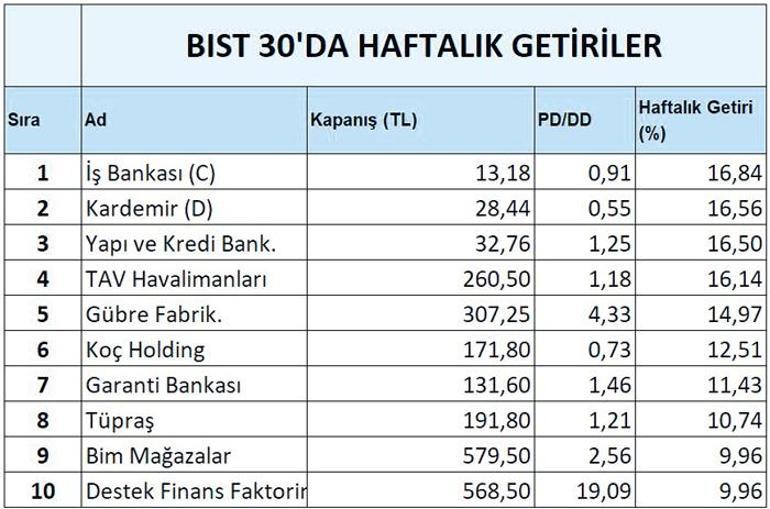 Borsa sahnede altın nefeslendi