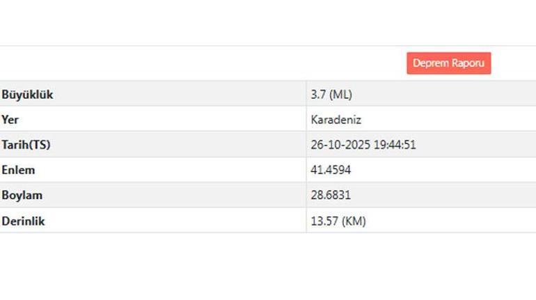 SON DAKİKA Karadenizde 3.7lik deprem İstanbulda da hissedildi