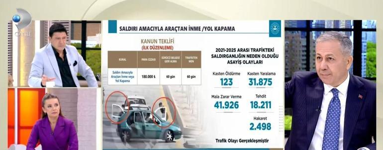 İçişleri Bakanı Yerlikaya Kanal Dde açıkladı: Trafikte yaka kamerası dönemi