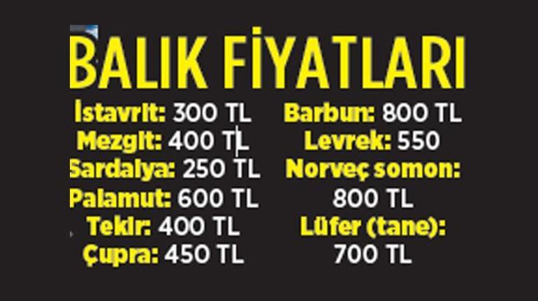 Ucuz hamsi sayesinde esnaf ve vatandaş mutlu oldu 3 Esnaf ve vatandaş ucuz hamsiyle güldü