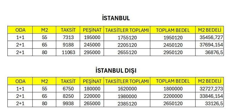 Aidat parasına taksitli ev Böyle bir proje bulmak mümkün değil
