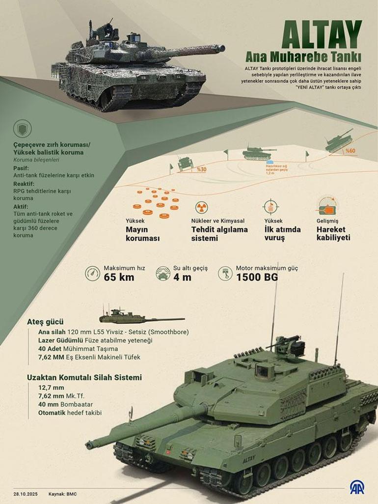 Altay tankı sahada: Türk mühendislerin etkileyici atılımı! 2 Altay tankı sahaya iniyor: Türk mühendislerden vurucu güç