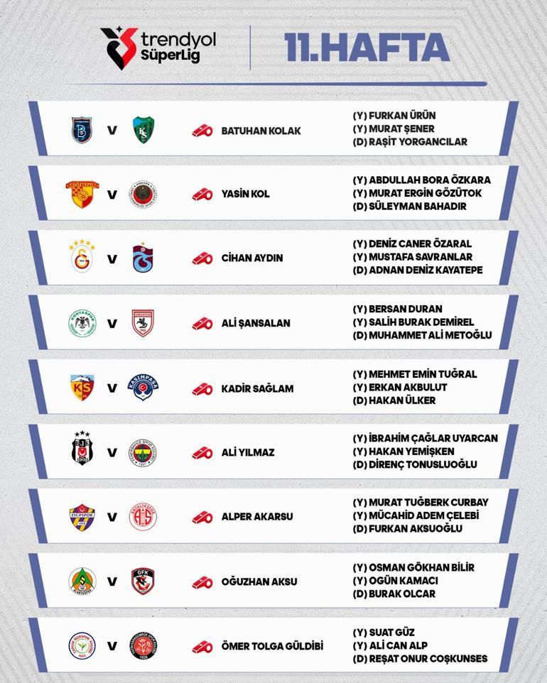 Süper Lig'de, derbi maçlarını yönetecek hakemler açıklandı! 690349cdaf6c89f5a1fb29cf