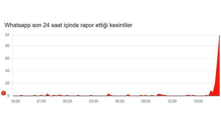 690a13f5f673ab5ac366faa2 Son dakika haberi: WhatsApp Web çöktü mü? WhatsApp WEB neden açılmıyor?