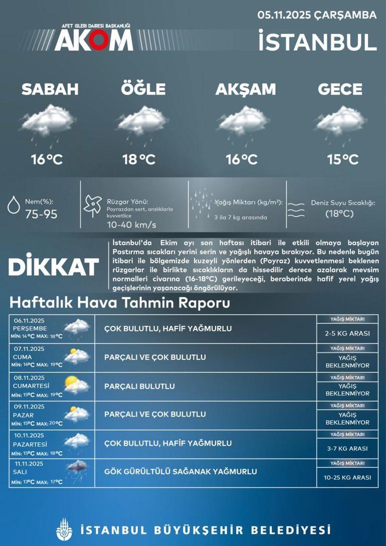 Son dakika… Meteoroloji ve AKOM uyardı Sağanak geliyor: İstanbul, Ankara…