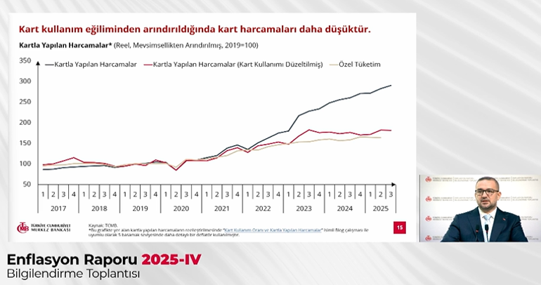 SON DAKİKA: TCMB Başkanı Karahan yıl sonu enflasyon tahminini açıkladı