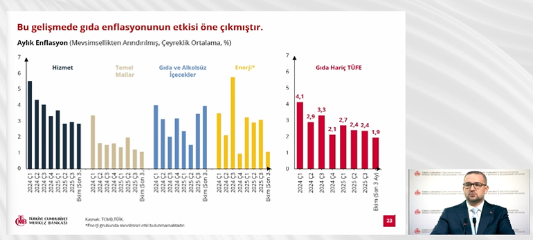 SON DAKİKA: TCMB Başkanı Karahan yıl sonu enflasyon tahminini açıkladı